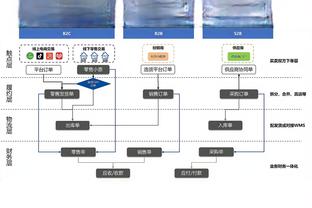 德天空记者：拜仁还未和基米希具体谈续约，球员感到惊讶